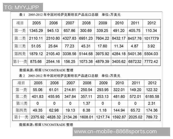 今日哈萨克斯坦对阵白俄罗斯精彩直播全程回顾与分析
